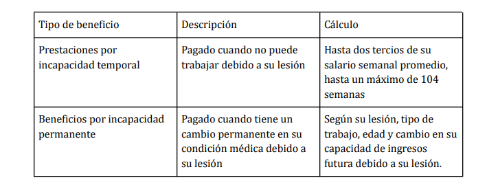 Prestaciones port incapacidad temporal