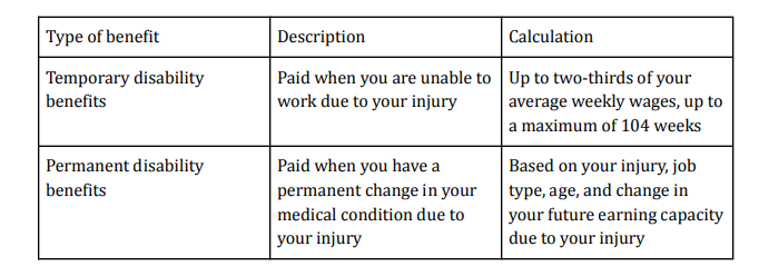 Temporary Disability Benefits 